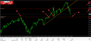 美日货币兑目前拿了100点左右，该不该止盈呢？-外汇EA资源网