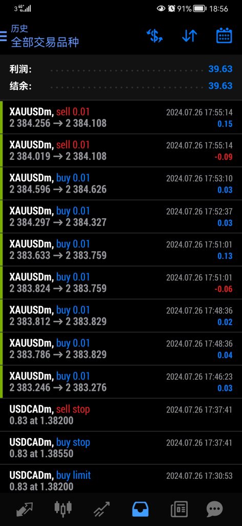 新上架的刷单ea有看上的吗？（更新分享）-外汇ea发布论坛-外汇ea-外汇EA资源网