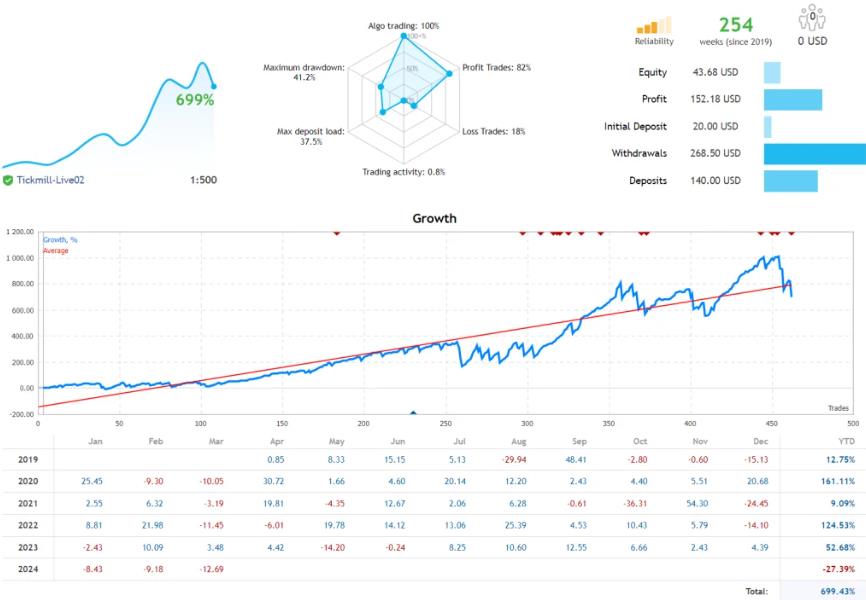 盈利近700%的AlgoScalpPro – 修复剥头皮EA [更新]下载-外汇EA资源网