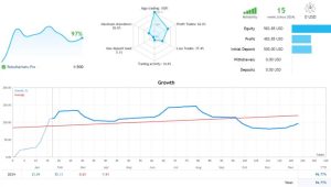 蝾螈黄金外汇EA [更新]下载，主做黄金交易的ea避开了网格、马丁格尔或头寸倍增等高风险策略-外汇EA资源网