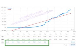 智能自适应算法外汇EA分享下载-外汇EA资源网