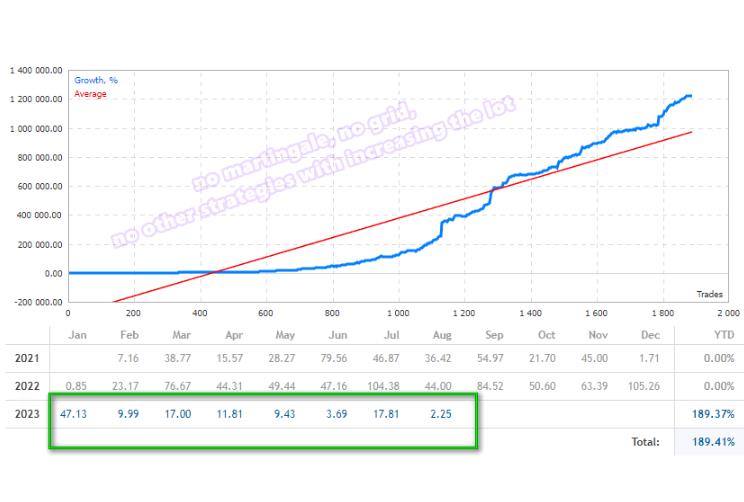 智能自适应算法外汇EA分享下载-外汇EA资源网