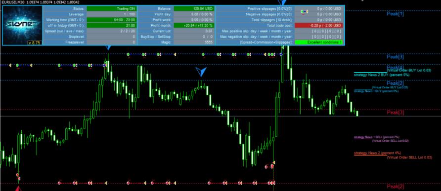 图片[2]-智能自适应算法外汇EA分享下载-外汇EA资源网