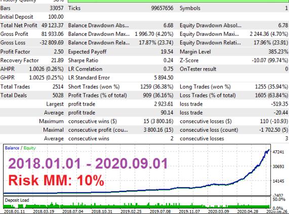 图片[3]-智能自适应算法外汇EA分享下载-外汇EA资源网