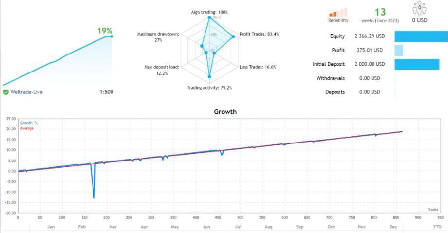 XAUUSD黄金外汇EA剥头皮交易机器人下载 [更新]-外汇EA资源网