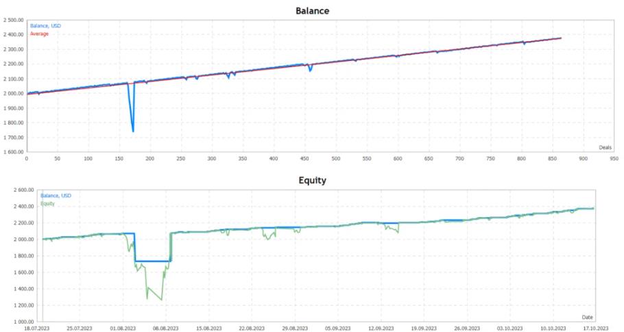 图片[2]-XAUUSD黄金外汇EA剥头皮交易机器人下载 [更新]-外汇EA资源网