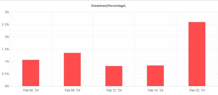 图片[2]-高级自动外汇EA分享下载-外汇EA资源网