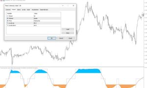 趋势强度指数指标 – MT4/MT5 免费下载-外汇EA资源网