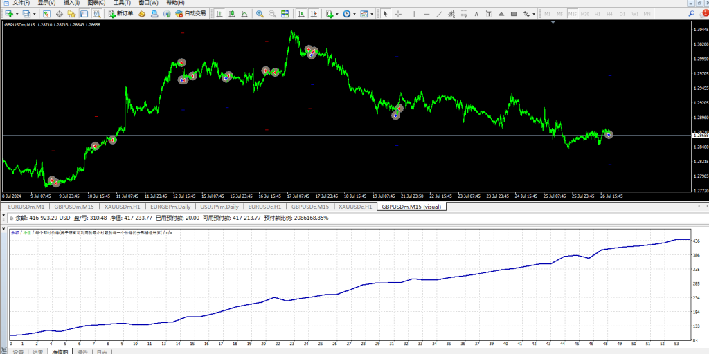 精准率90%以上的外汇EA剥头皮交易系统,回测版免费下载-外汇EA资源网