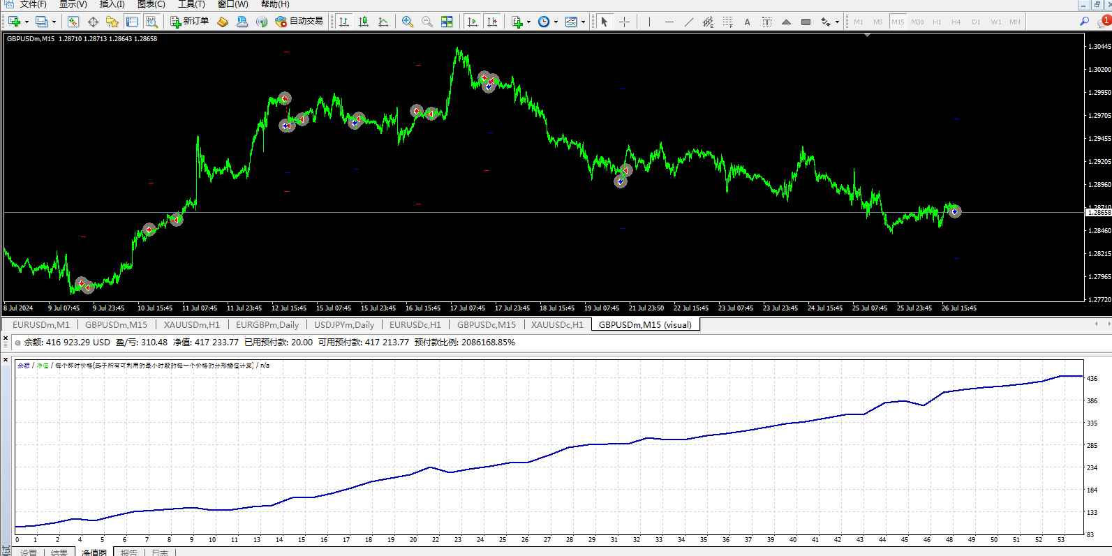 精准率90%以上的外汇EA剥头皮交易系统，回测版免费下载-外汇EA资源网