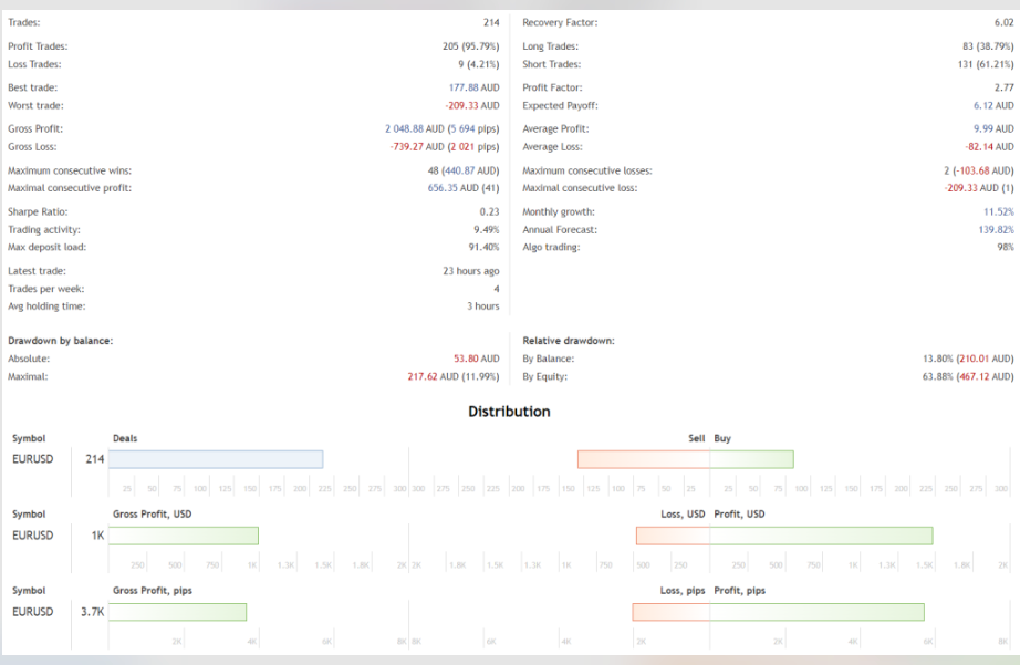 图片[2]-16种策略的市场逆转 EA 更新发布-外汇EA资源网