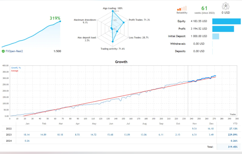 FXRobot MT4 EA发布 [更新]-外汇EA资源网