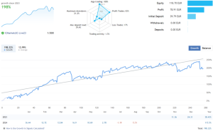 Prop Firm 的黄金交易EA，每天下单两次，自带风控系统-外汇EA资源网