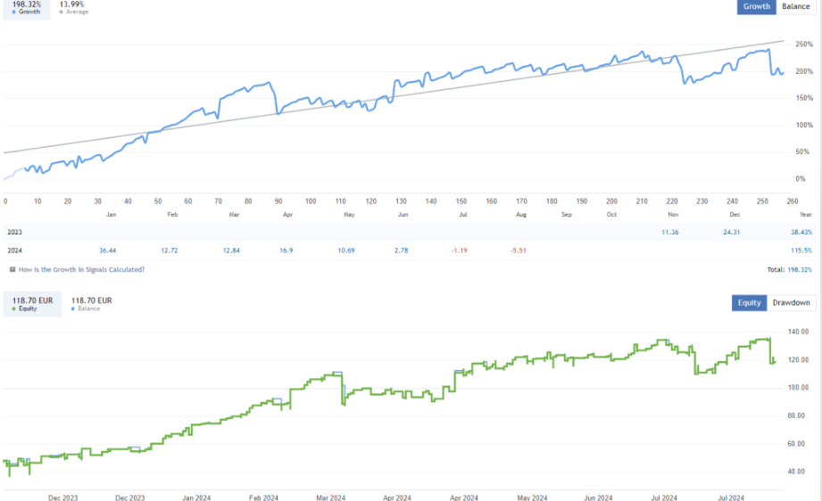 图片[2]-Prop Firm 的黄金交易EA，每天下单两次，自带风控系统-外汇EA资源网