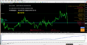 动态AI外汇EA,盈利能力超强,500美金2个月翻20倍,动态风控(附客户使用效果评价,做单详情不定期更新中)欢迎交流-外汇EA资源网