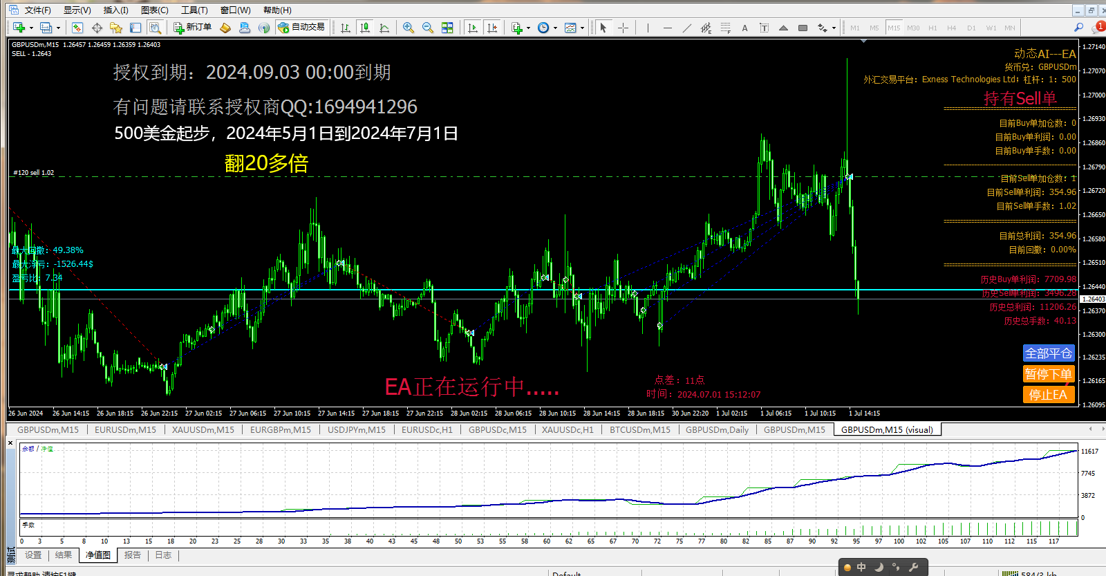 动态AI外汇EA，盈利能力超强，500美金2个月翻20倍，动态风控（附客户使用效果评价，做单详情不定期更新中）欢迎交流-外汇EA资源网