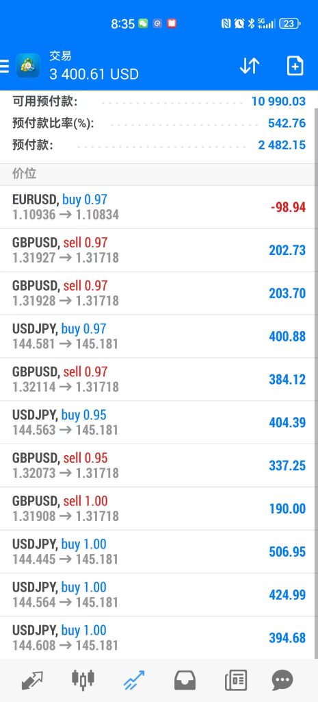 图片[18]-动态AI外汇EA，盈利能力超强，500美金2个月翻20倍，动态风控（附客户使用效果评价，做单详情不定期更新中）欢迎交流-外汇EA资源网