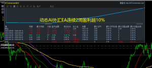 动态AI外汇EA交易分享(不定期更新中)-外汇EA资源网