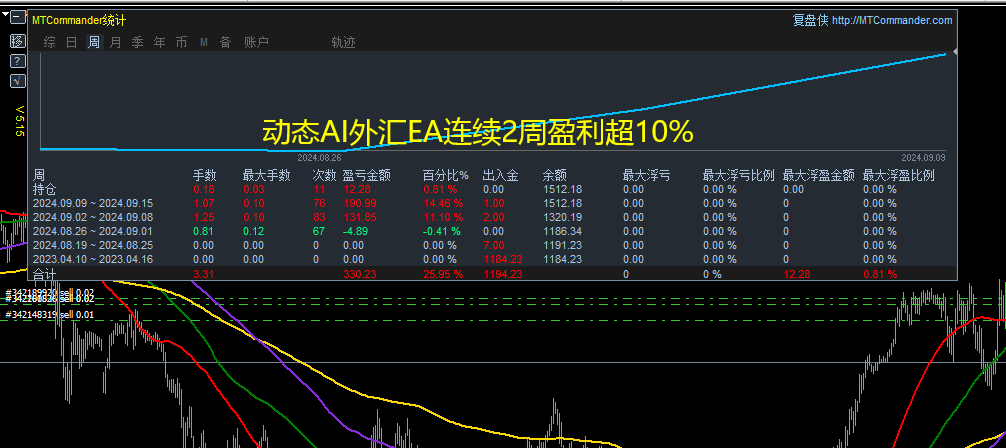动态AI外汇EA交易分享（不定期更新中）-外汇EA资源网