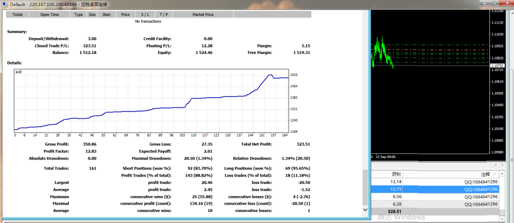 图片[3]-动态AI外汇EA交易分享（不定期更新中）-外汇EA资源网