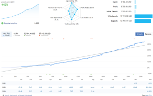 日内剥头皮Best Day Scalper EA上架更新-外汇EA资源网