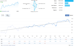Alpha Trend Trading外汇趋势EA 修复版-外汇EA资源网