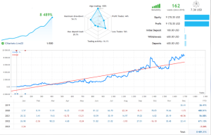 针对USDJPY 设计的安全专家外汇EA,平均每月账户增长率为 20%-外汇EA资源网