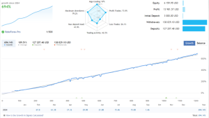 黄金Gold Pro EA 免费下载-外汇EA资源网