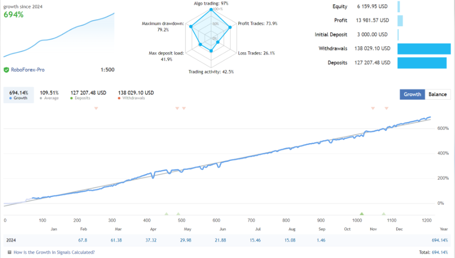 黄金Gold Pro EA 免费下载-外汇EA资源网