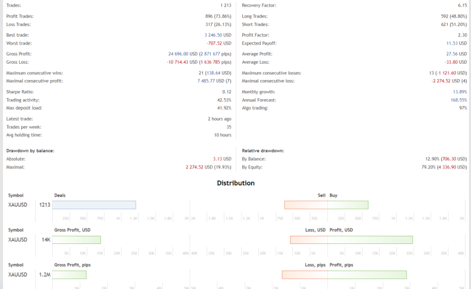 图片[2]-黄金Gold Pro EA 免费下载-外汇EA资源网