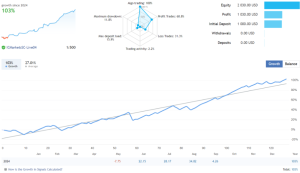 MT4 突破级别外汇EA，无马丁、无网格保护账户安全-外汇EA资源网