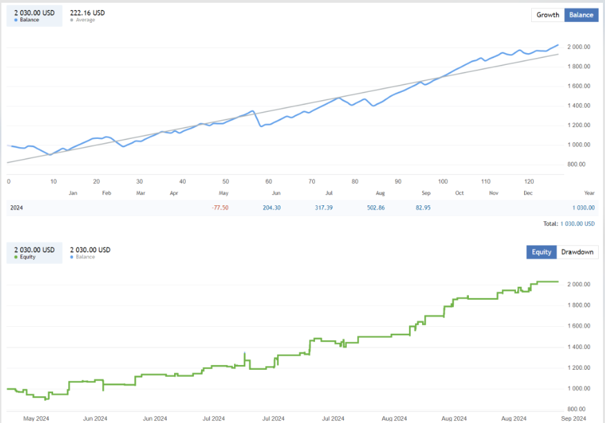 图片[2]-MT4 突破级别外汇EA，无马丁、无网格保护账户安全-外汇EA资源网