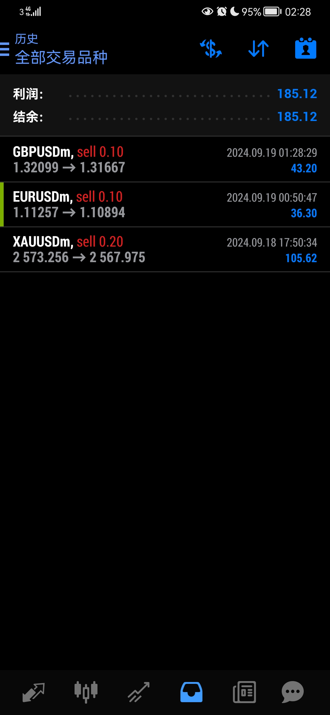 图片[7]-动态AI外汇EA交易分享（不定期更新中）-外汇EA资源网