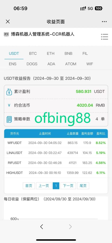 CCR炒币机器人：听说在币圈交易所交易的对手有时不是人-外汇EA资源网