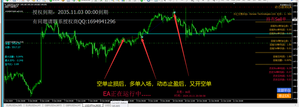 分享一下趋势ea实盘操作的情况-交易微语论坛-外汇交易-外汇EA资源网