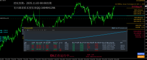 动态EA系列交易分享，稳定收益中，欢迎交流-外汇EA资源网