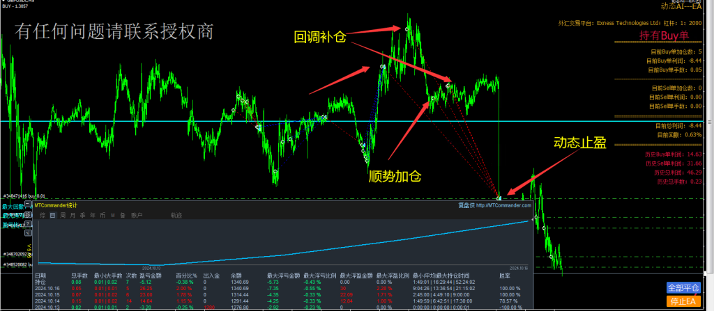 动态EA系列交易分享，稳定收益中，欢迎交流-交易微语论坛-外汇交易-外汇EA资源网