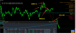 动态EA系列交易分享，稳定收益中，欢迎交流-外汇EA资源网