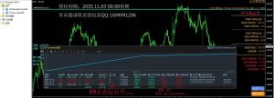 动态EA系列交易分享，稳定收益中，欢迎交流，持续更新中（3）-外汇EA资源网