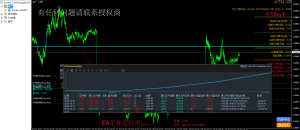 动态EA系列交易分享，稳定收益中，欢迎交流，持续更新中（3）-外汇EA资源网