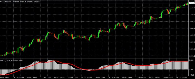 Power EA 实盘已获利9万,均线策略,M1分钟动量交易-外汇EA资源网