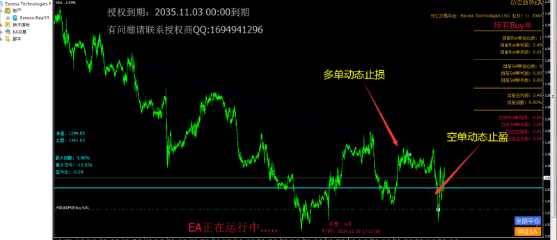 动态EA系列交易分享，欢迎交流，持续更新中（4）-外汇EA资源网