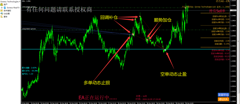 动态EA系列交易分享，欢迎交流，持续更新中（4）-外汇EA资源网