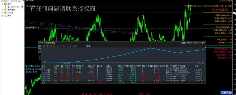 动态EA系列交易分享，欢迎交流，持续更新中（4）-外汇EA资源网