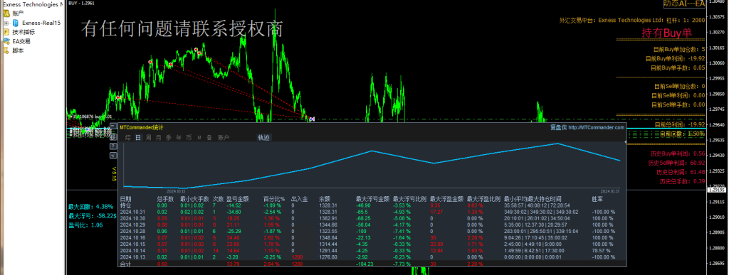 动态EA系列交易分享，欢迎交流，持续更新中（5）-交易微语论坛-外汇交易-外汇EA资源网