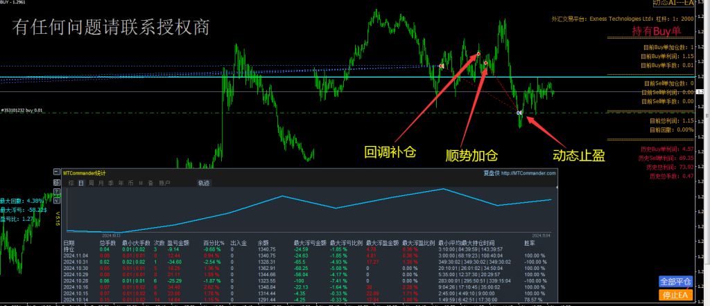 动态EA系列交易分享，欢迎交流，持续更新中（6）-交易微语论坛-外汇交易-外汇EA资源网