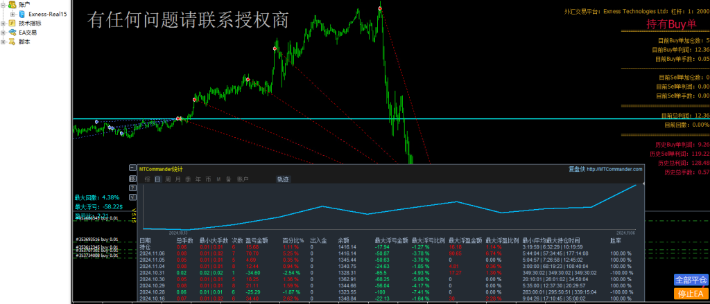 动态EA系列交易分享，欢迎交流，持续更新中（7）-交易微语论坛-外汇交易-外汇EA资源网
