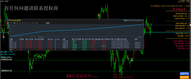 动态EA系列交易分享，欢迎交流，持续更新中（8）-外汇EA资源网