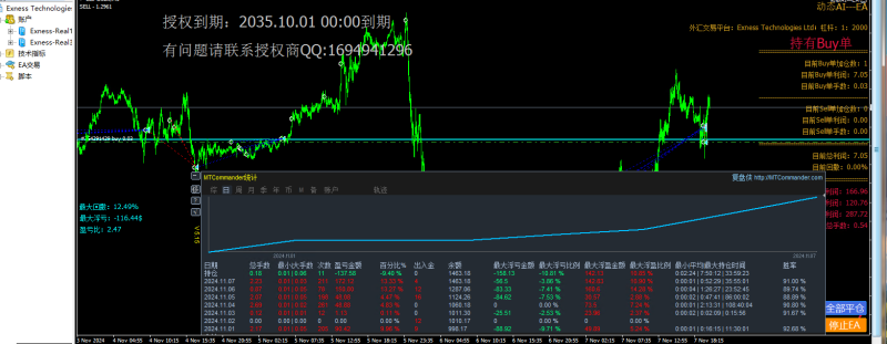动态EA系列交易分享，欢迎交流，持续更新中（8）-外汇EA资源网