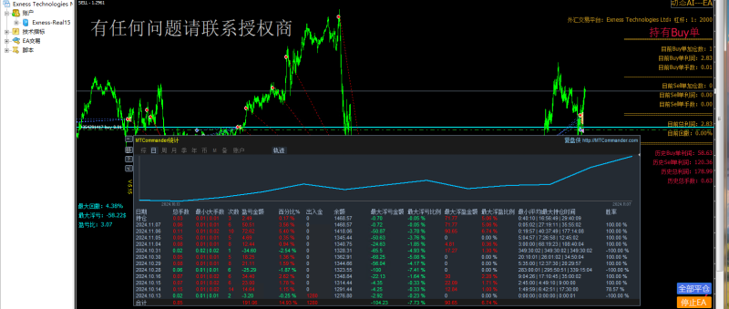 动态EA系列交易分享，欢迎交流，持续更新中（8）-外汇EA资源网